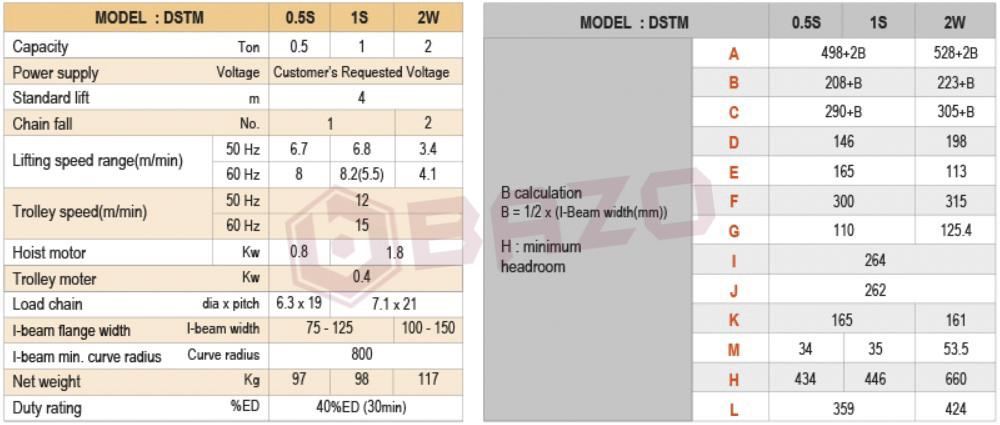 Thông số palang điện Daesan DSTM