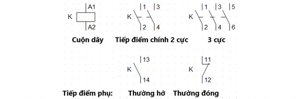 Cac ky hieu cua cong tac to trong ban ve dien 1